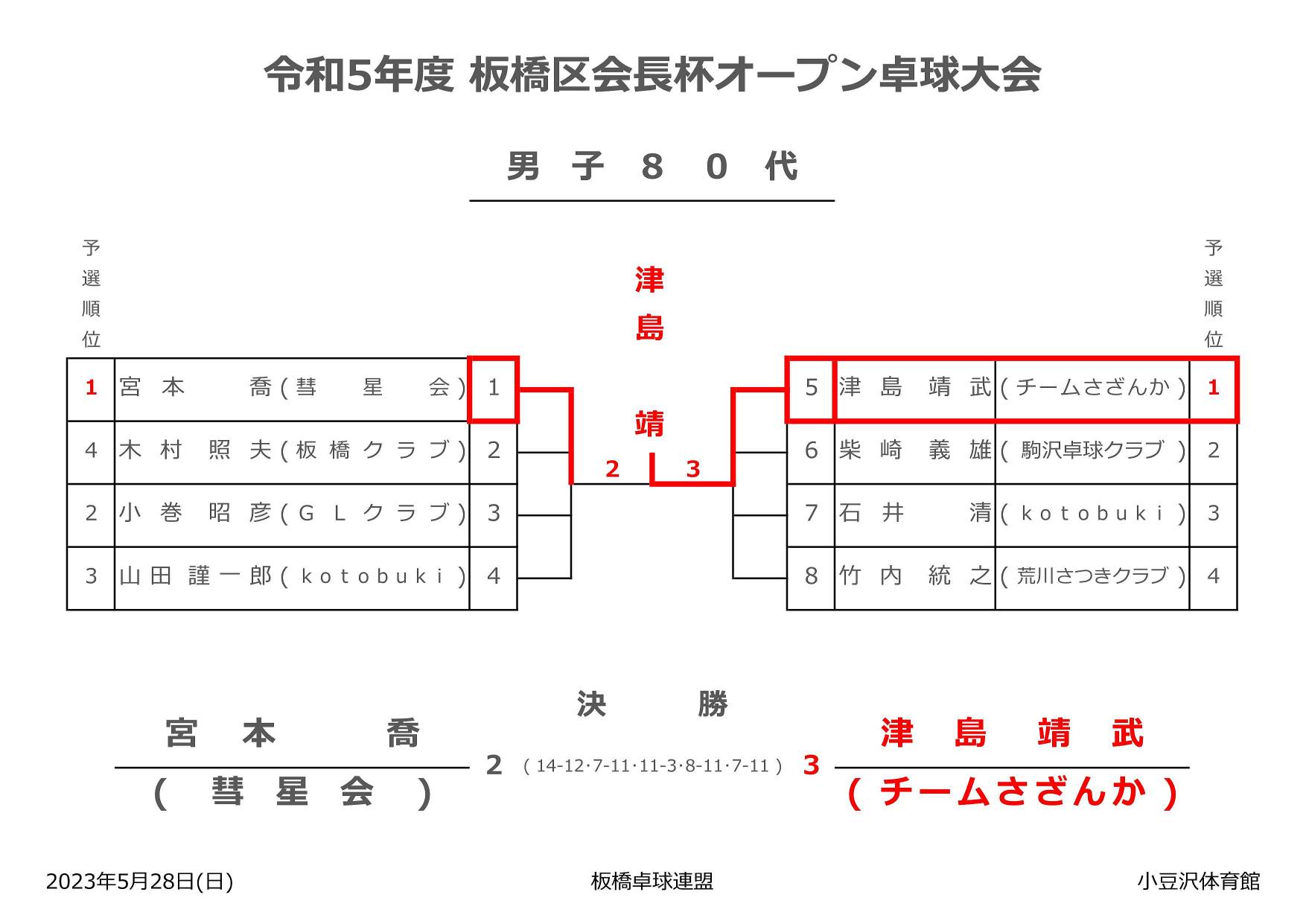 試合結果