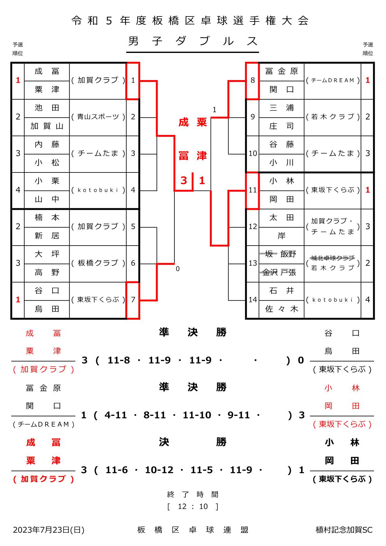 試合結果