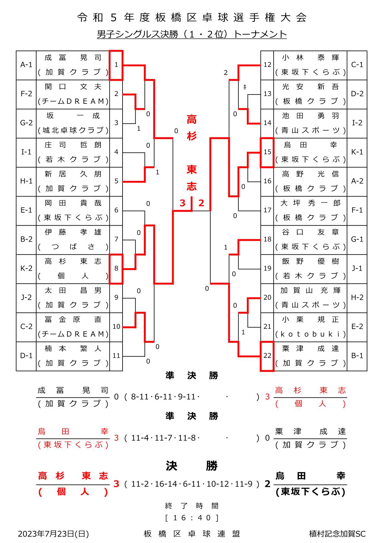 試合結果