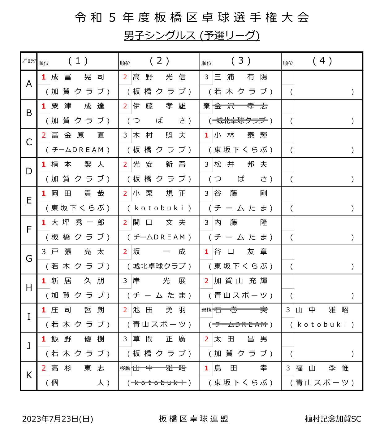 試合結果