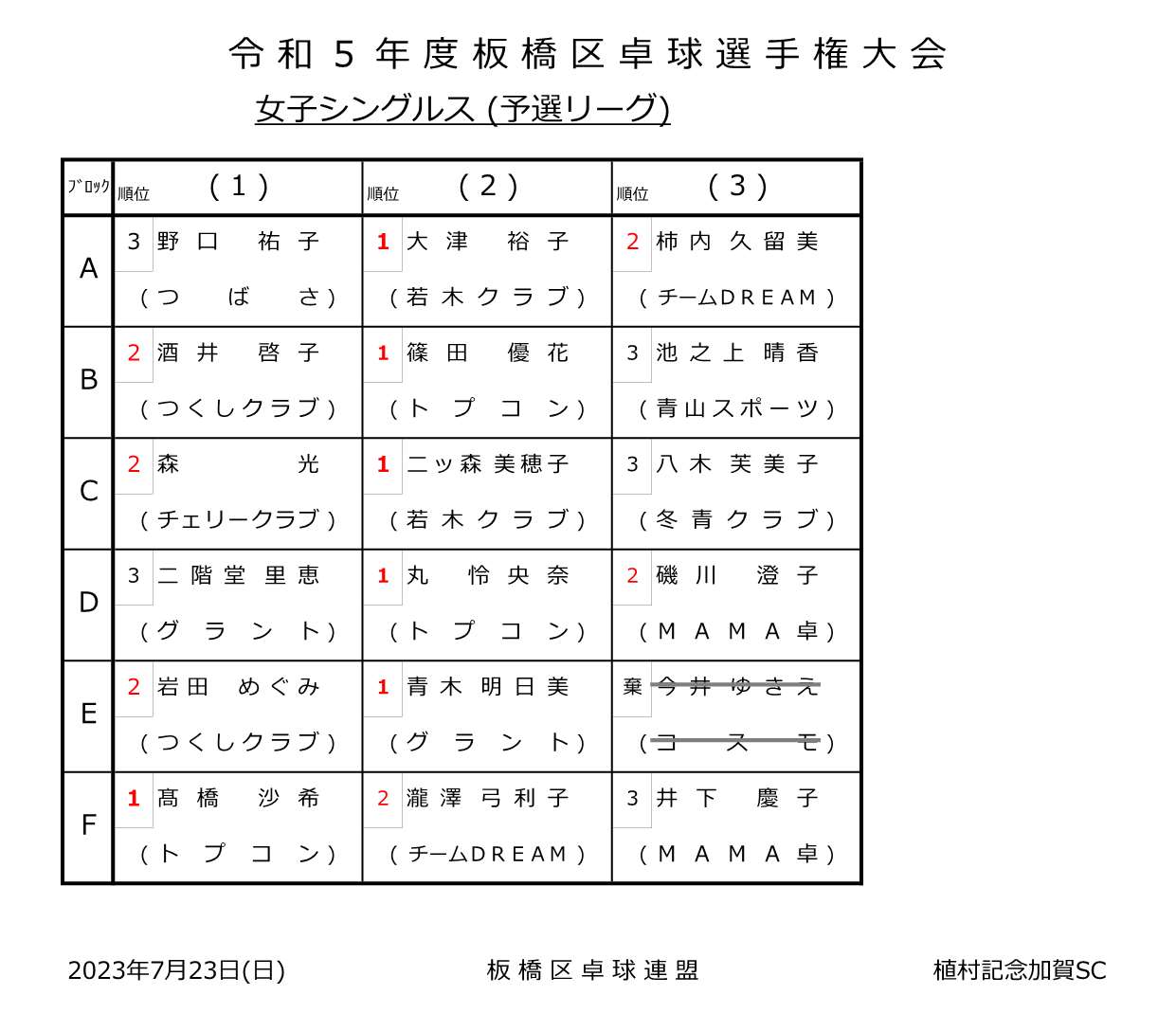 試合結果