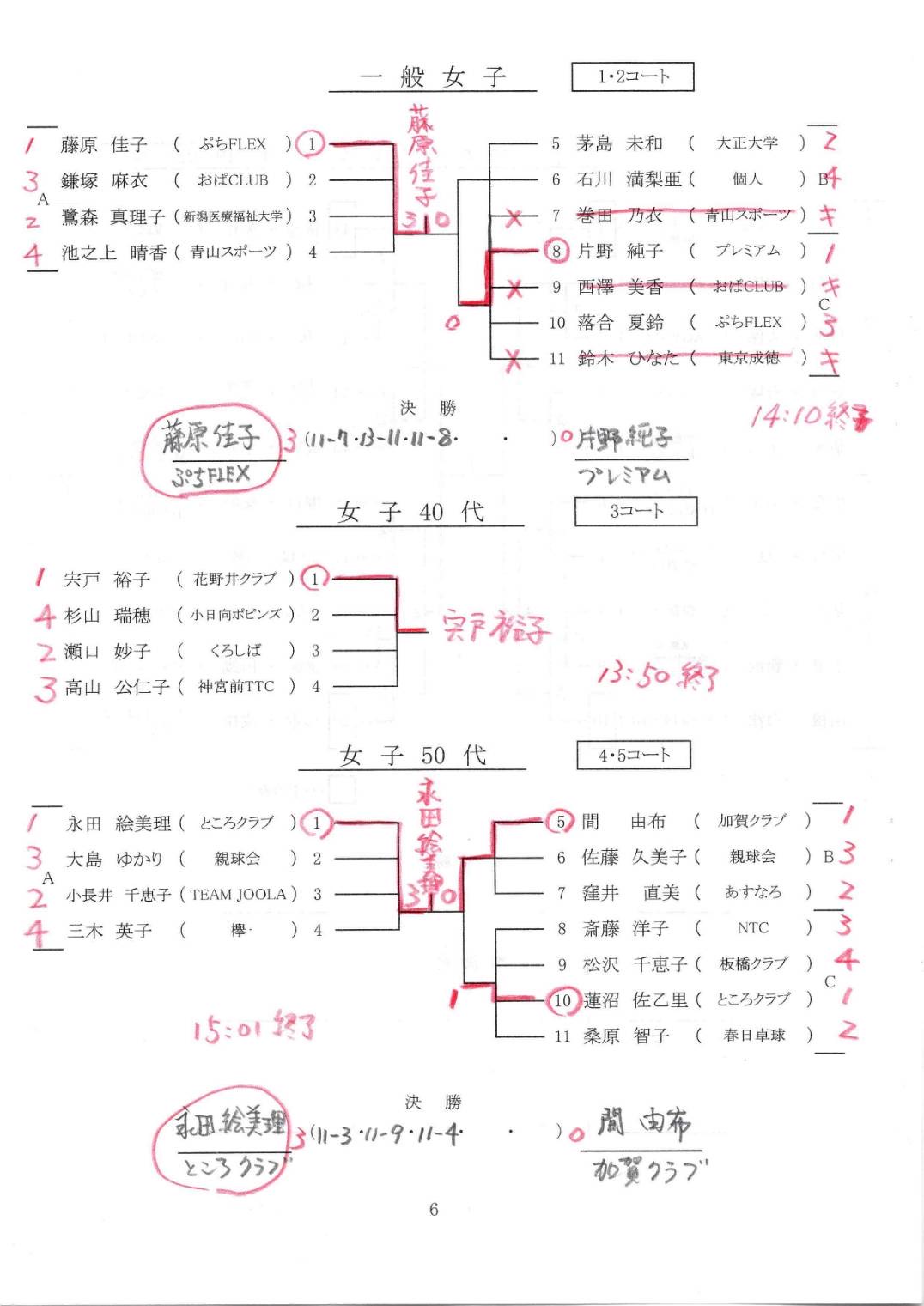 ニッタク板橋結果