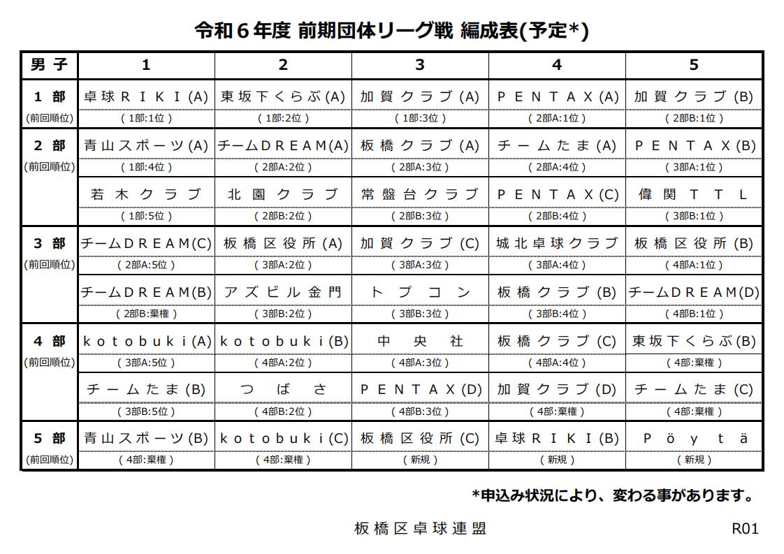 編成表