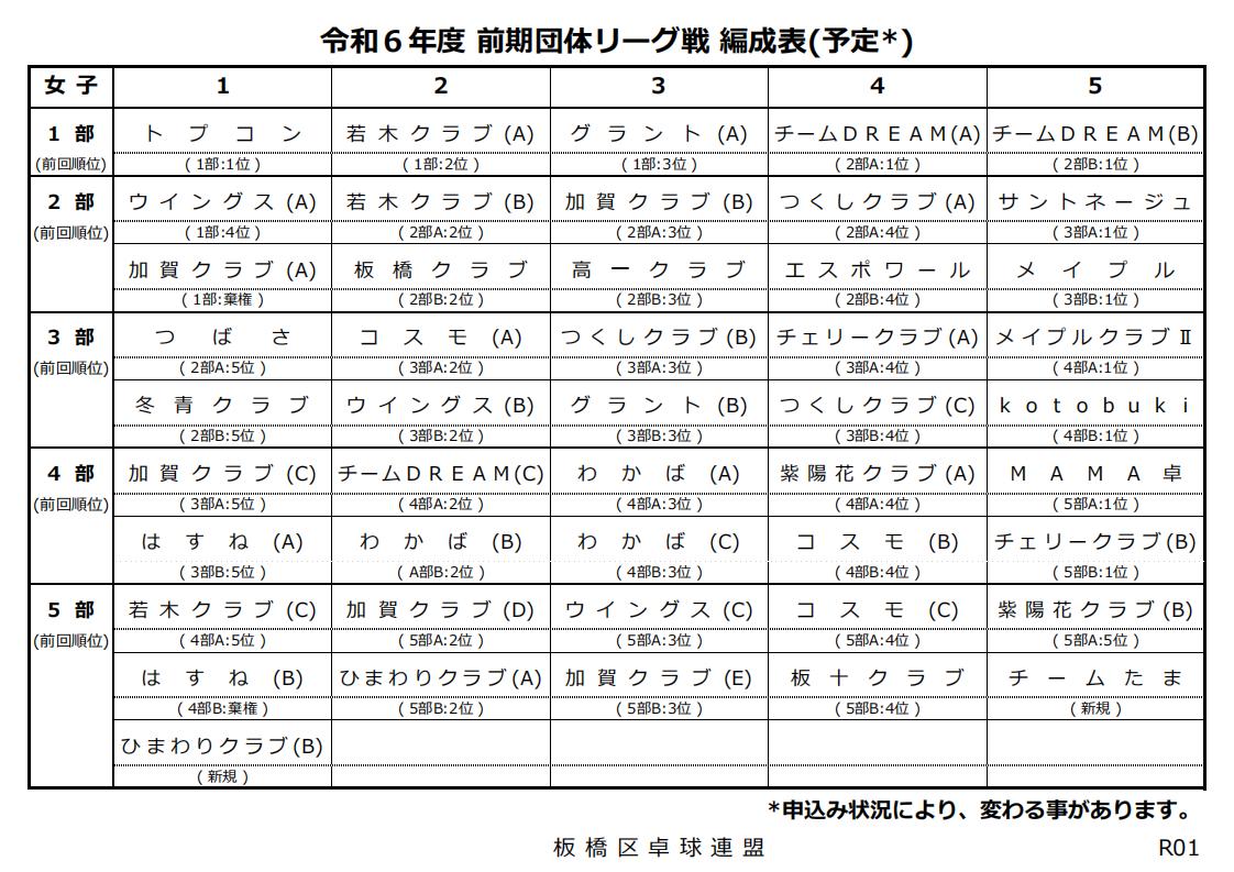 編成表