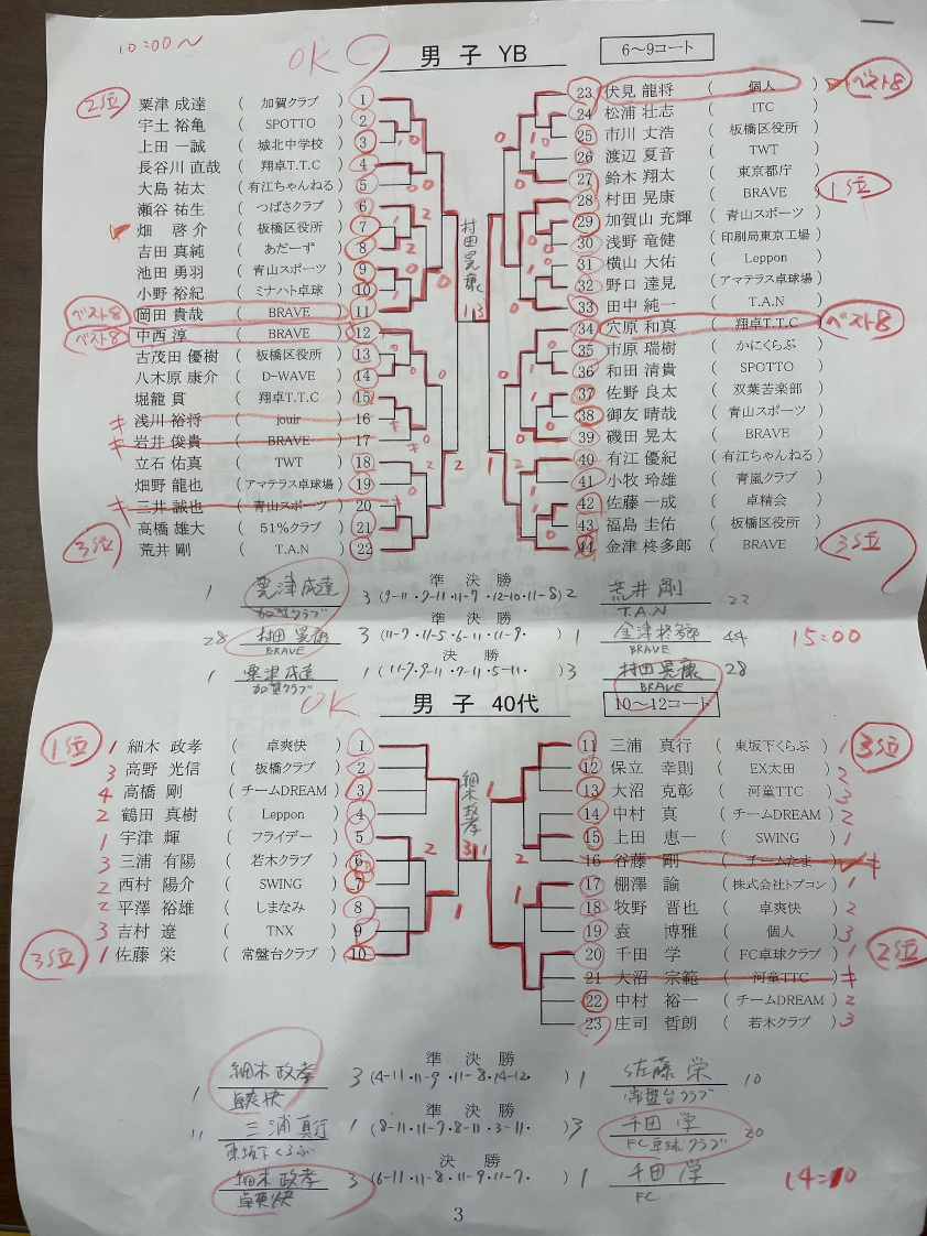 試合結果