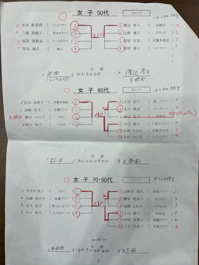 試合結果