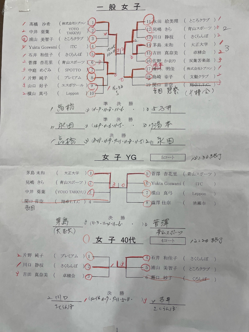 試合結果