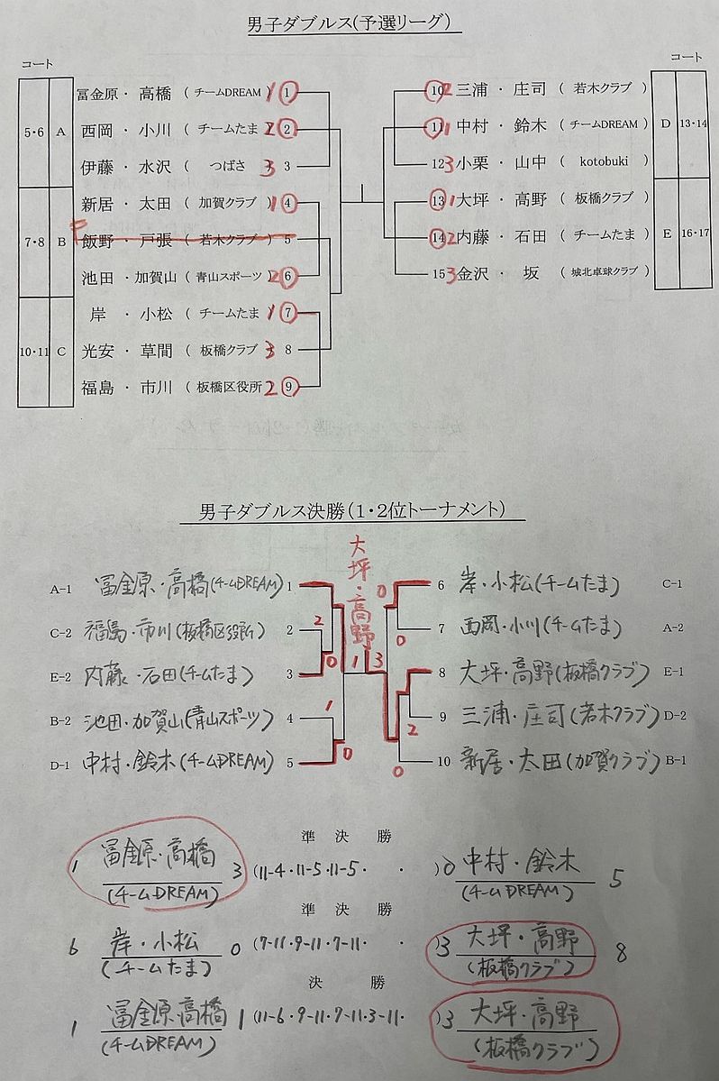 試合結果