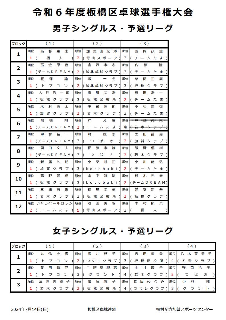 試合結果