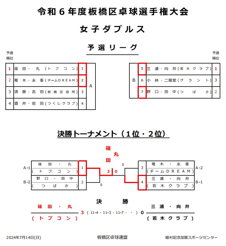 試合結果