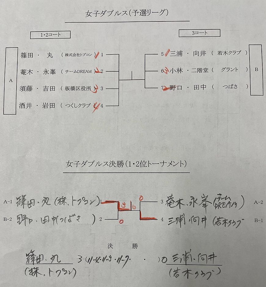 試合結果