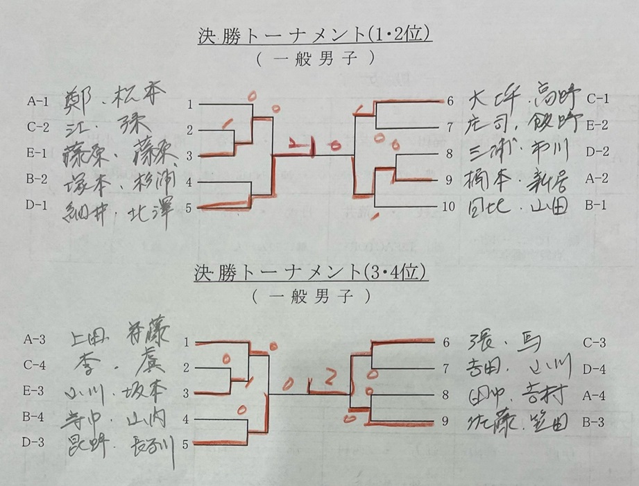 試合結果