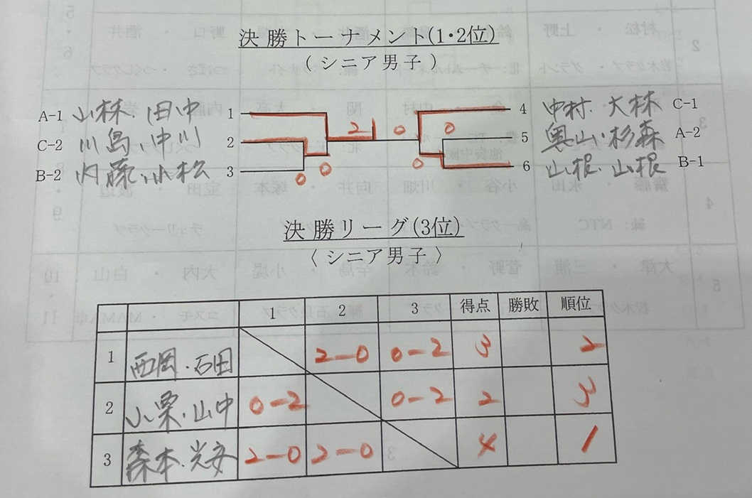 試合結果