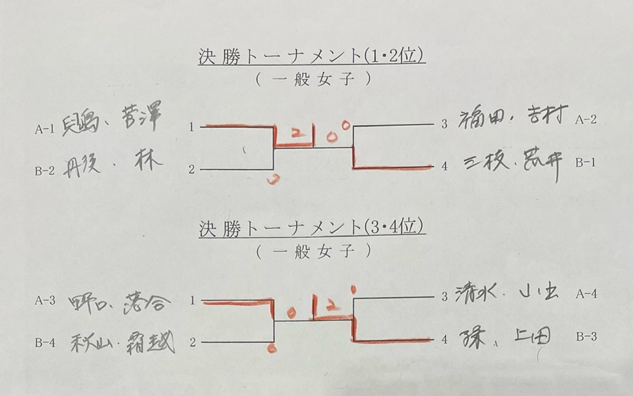 試合結果