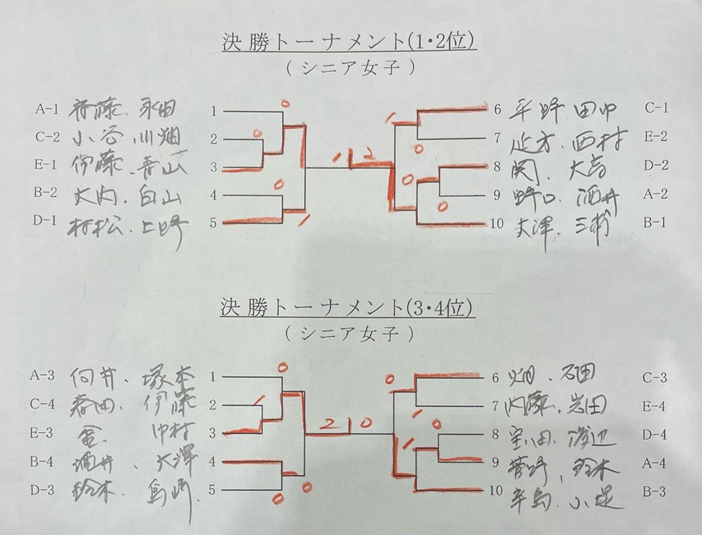 試合結果