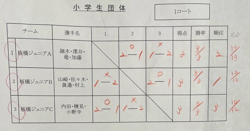 小学生団体結果