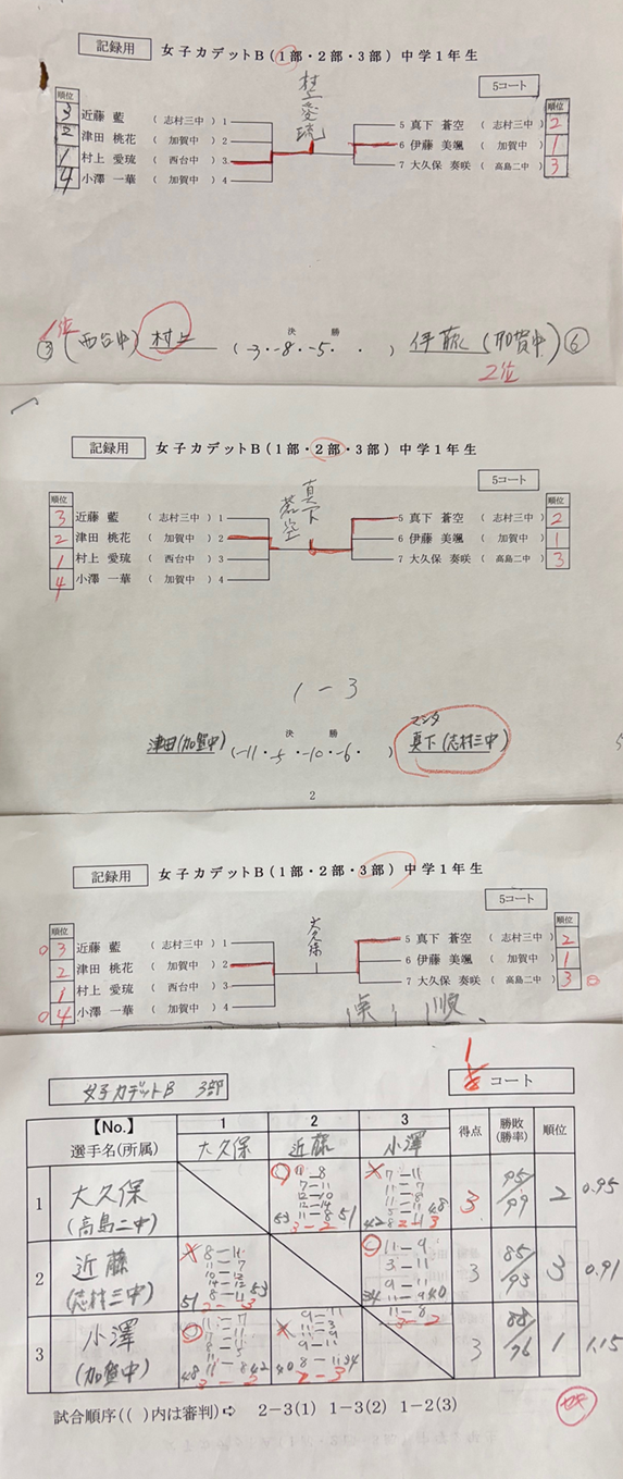 男子カデットA1部結果