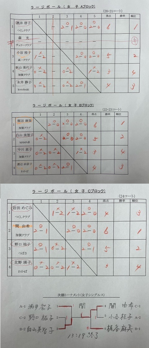 ラージボール女子シングルス結果