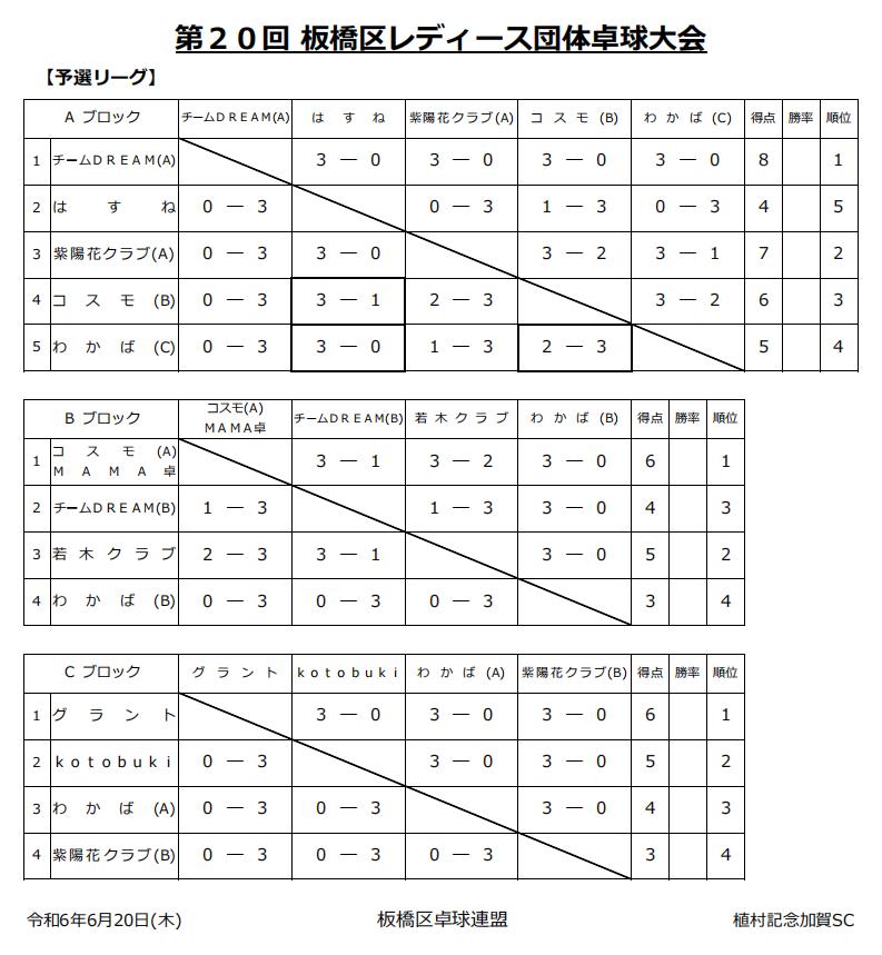 試合結果