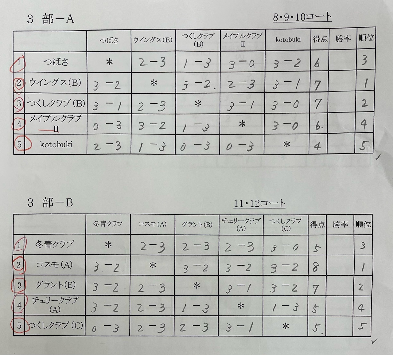 リーグ戦女子3部結果