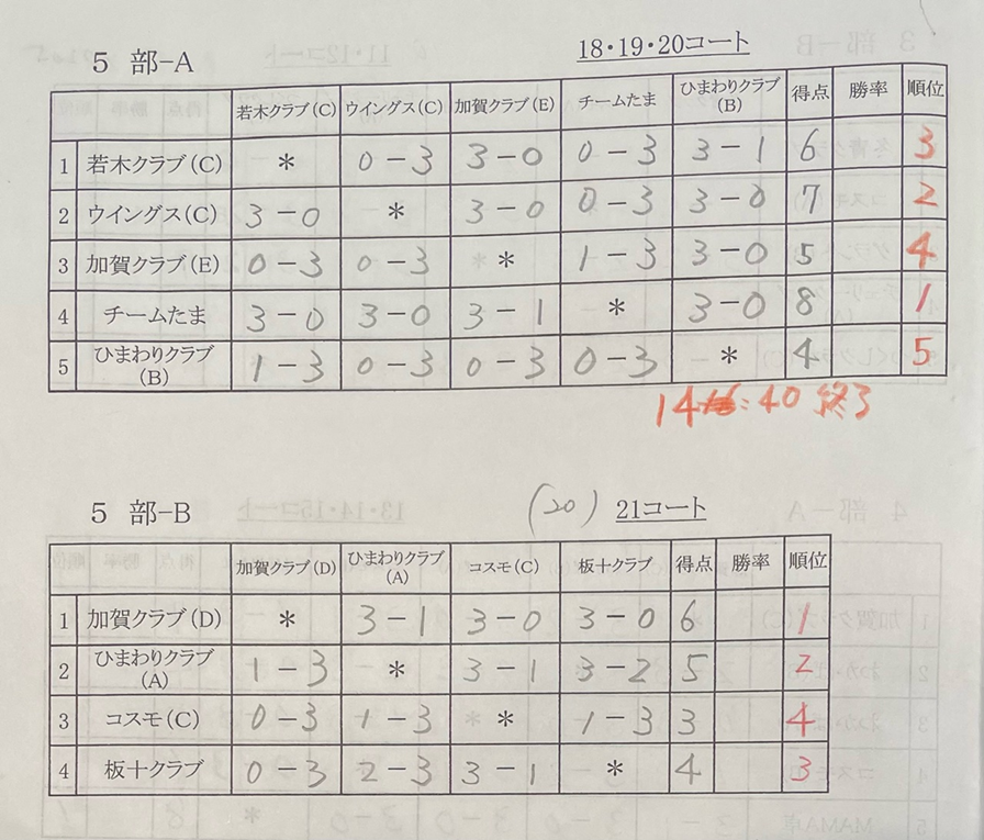 リーグ戦女子5部結果