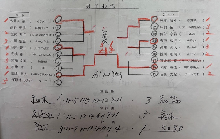 ニッタク板橋結果