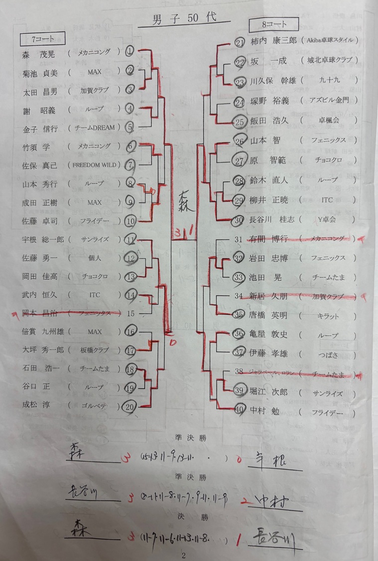 ニッタク板橋結果