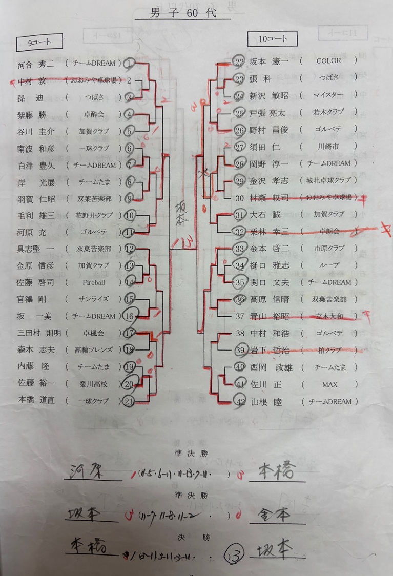 ニッタク板橋結果