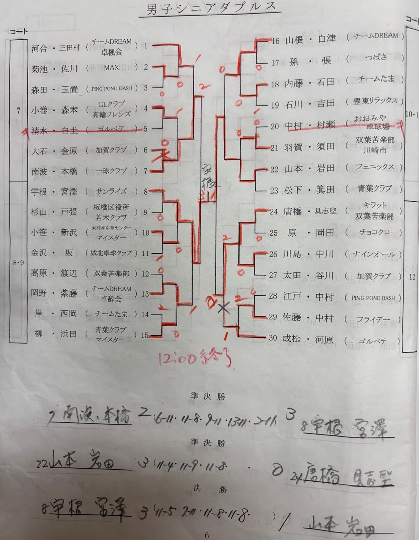 ニッタク板橋結果