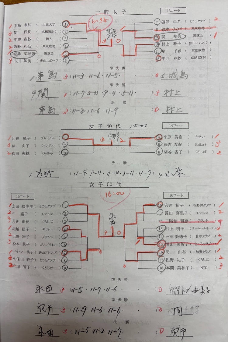 ニッタク板橋結果