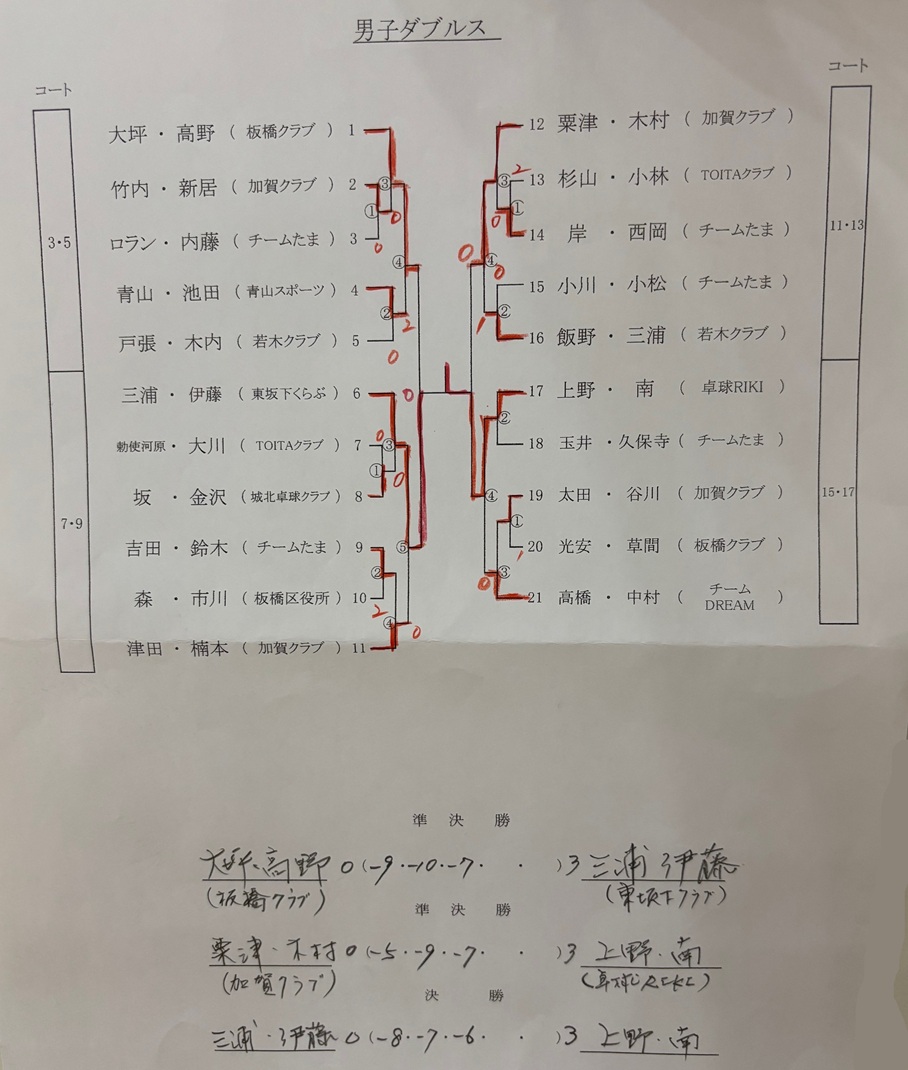 試合結果