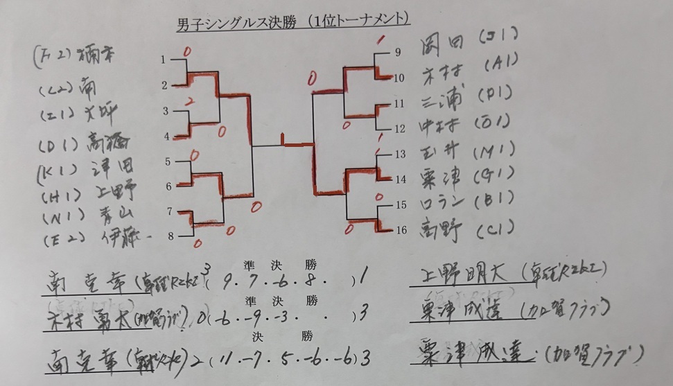 試合結果