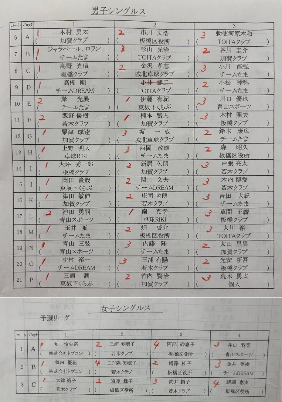 試合結果