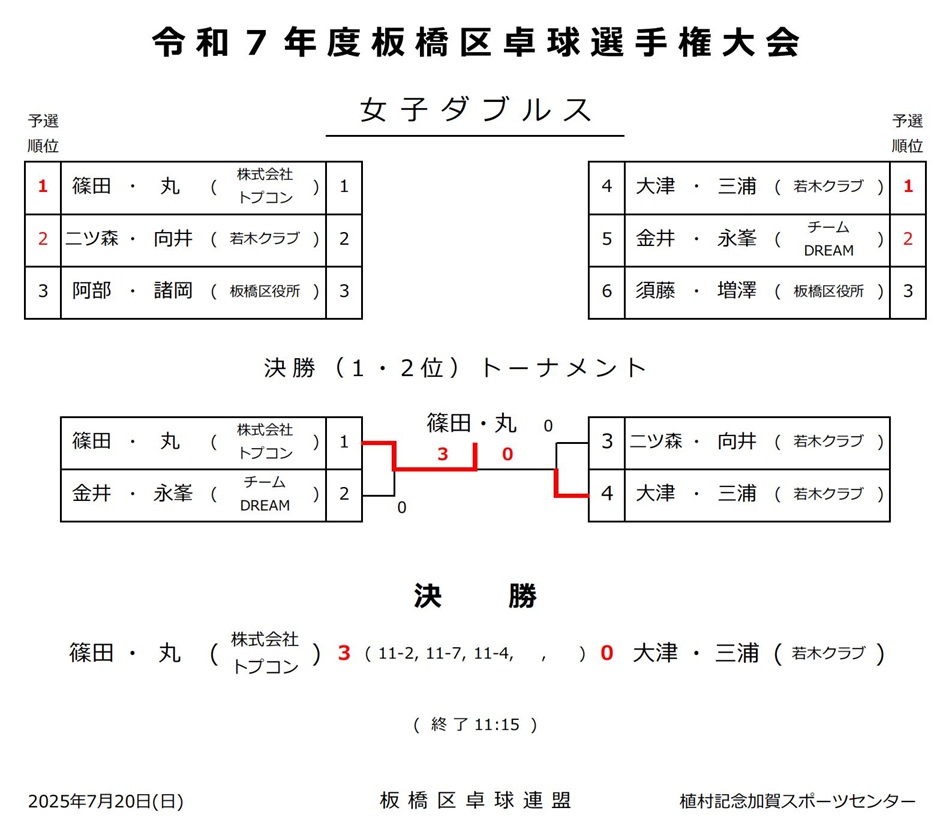 試合結果
