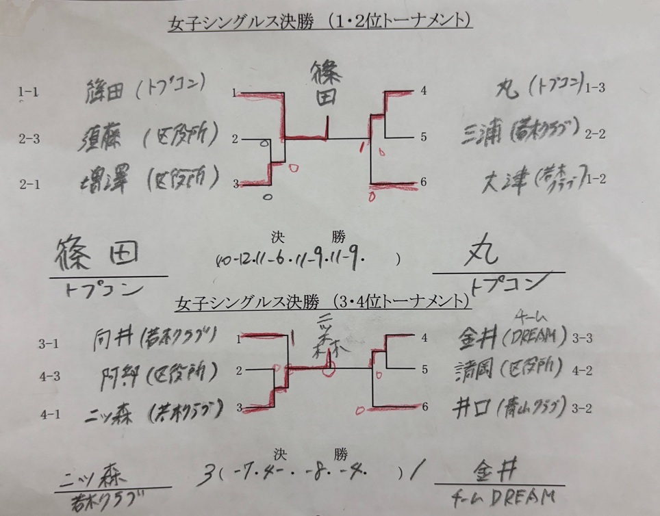 試合結果
