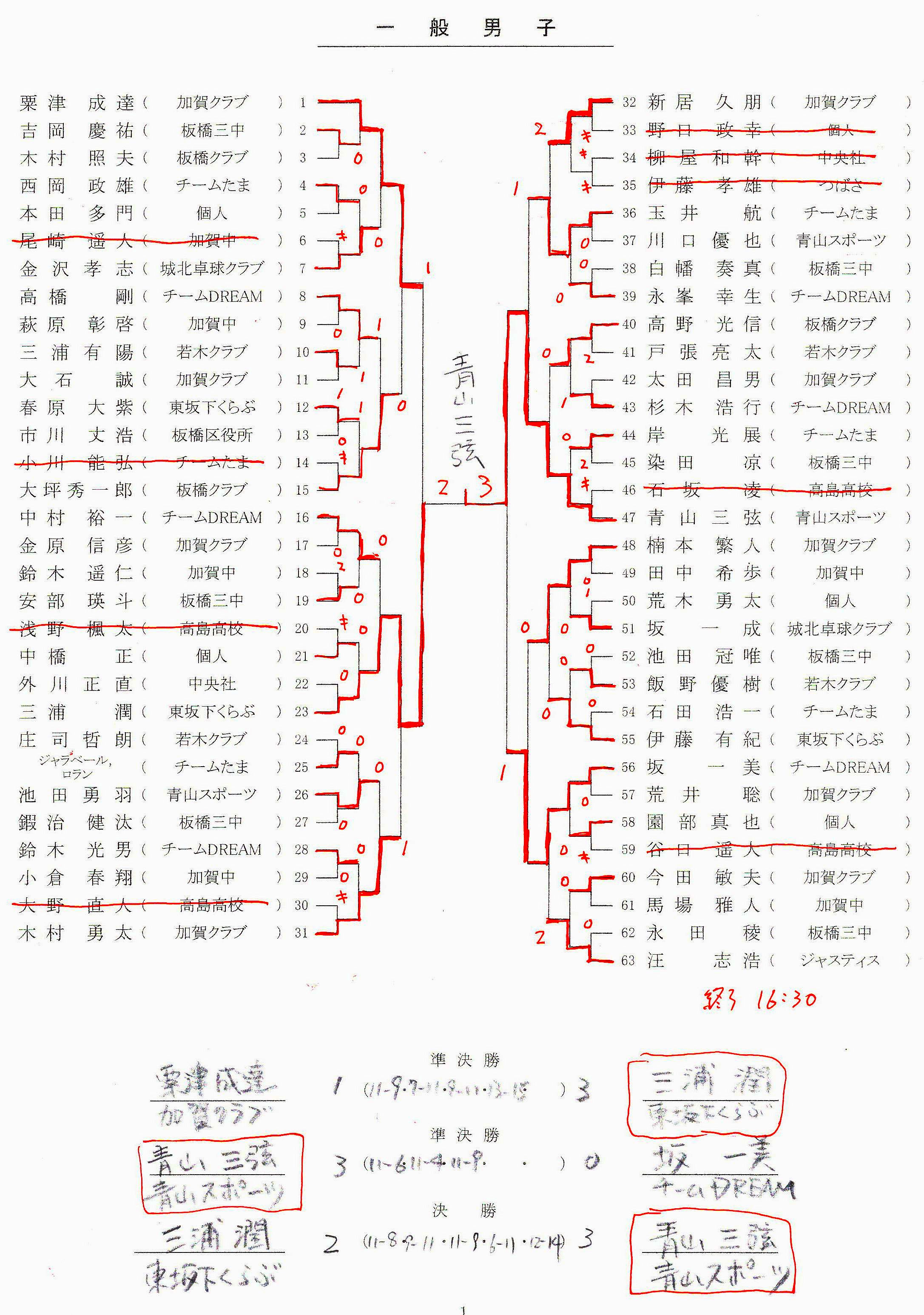 結果