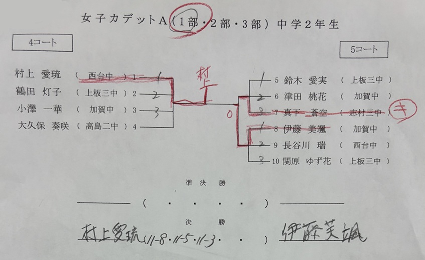 男女ミニホープス/ホープス結果