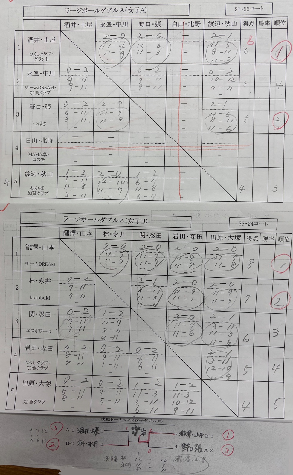 ラージボール女子ダブルス結果
