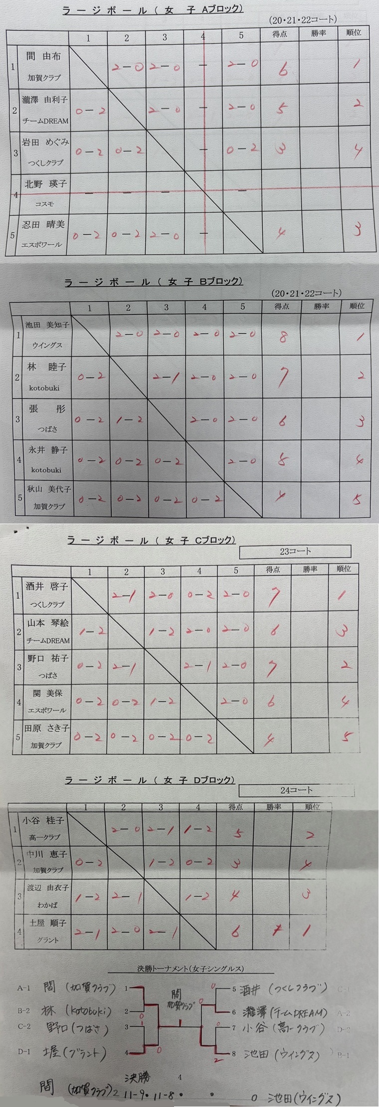 ラージボール女子シングルス結果