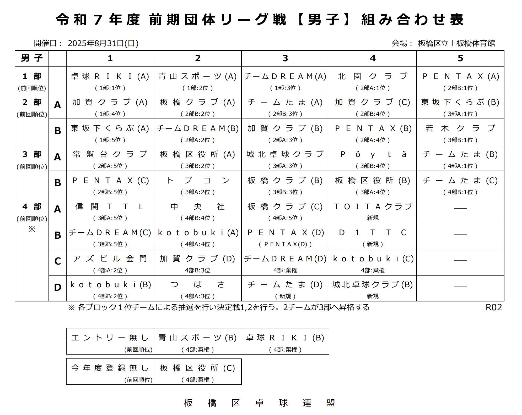 男子後期団体リーグ戦編成表