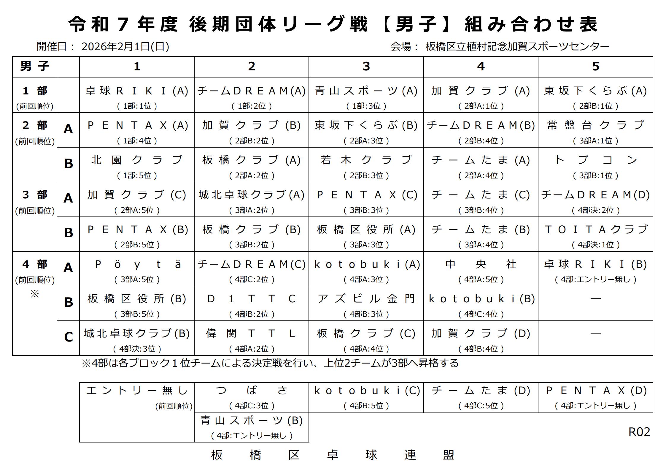 男子後期団体リーグ戦編成表