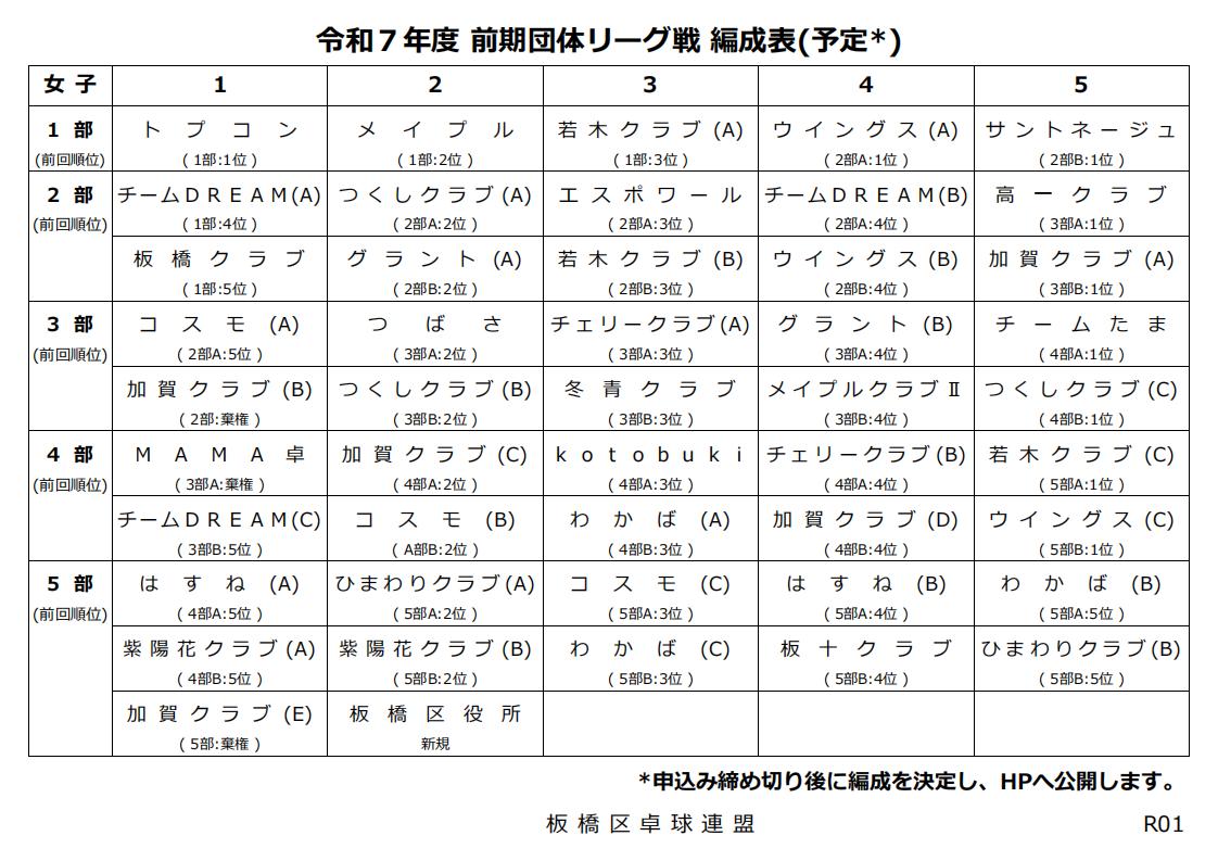 女子後期団体リーグ戦編成表