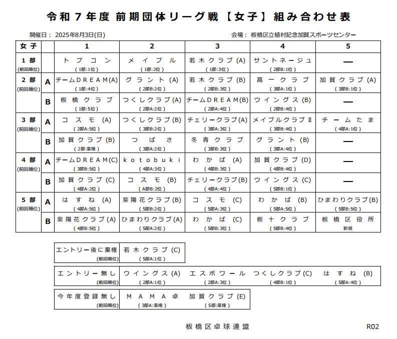 女子後期団体リーグ戦編成表