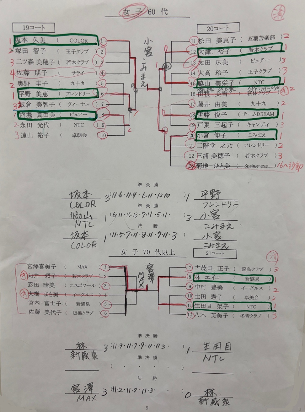 ニッタク板橋結果