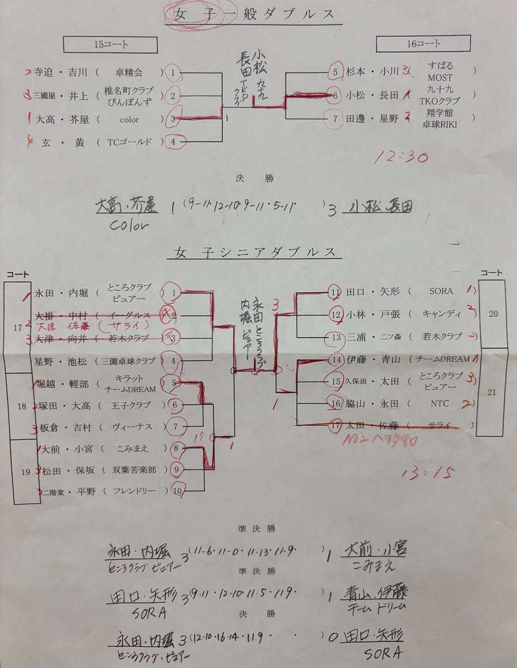 ニッタク板橋結果